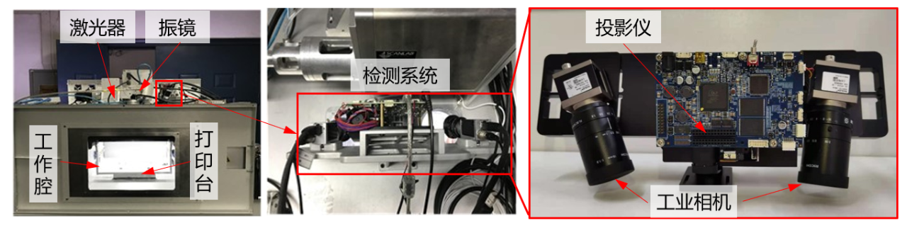 Automated In-line Measurement During Additive Manufacturing