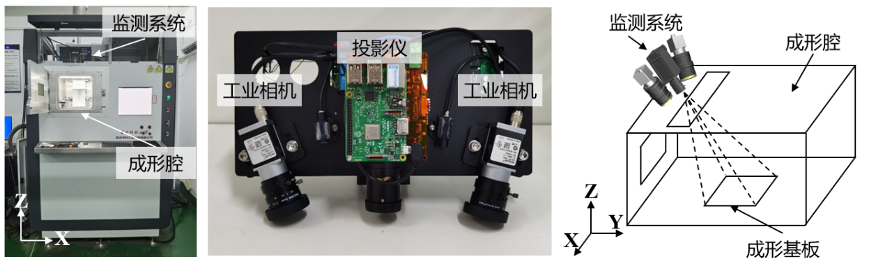 Automated In-line Measurement During Additive Manufacturing