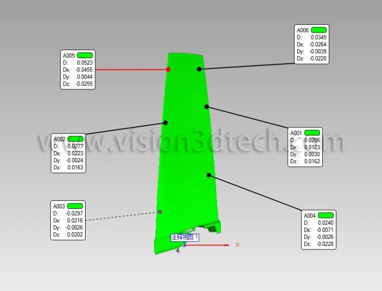 Precision Inspection of Gas Turbine Engine Blades
