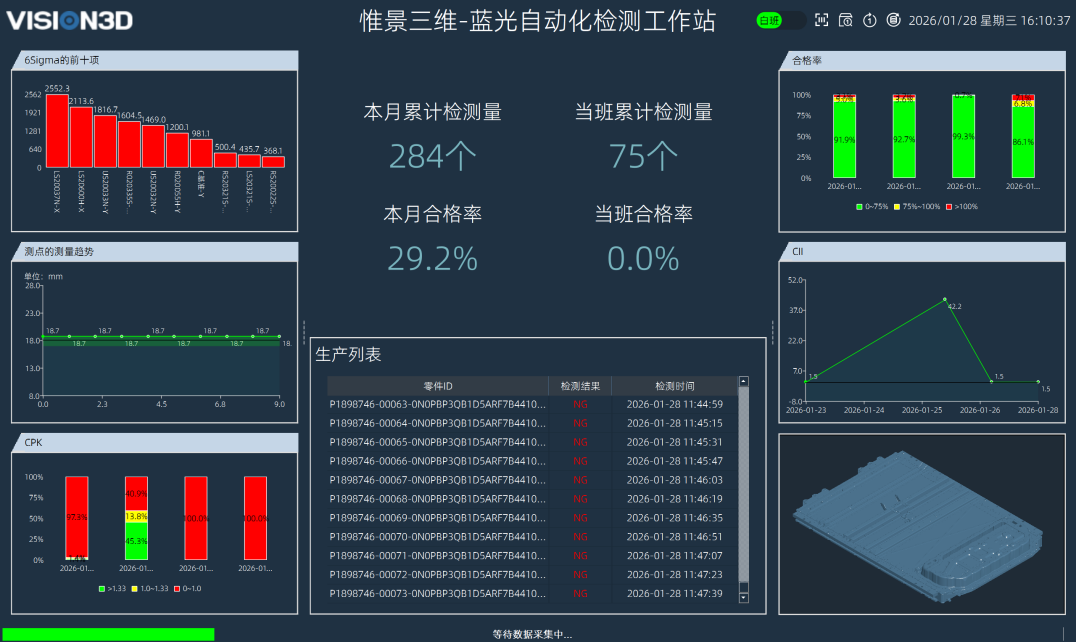 DataSight